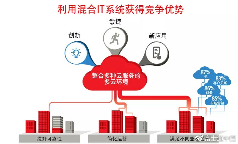 企业数字化转型:未来发展的必由之路
