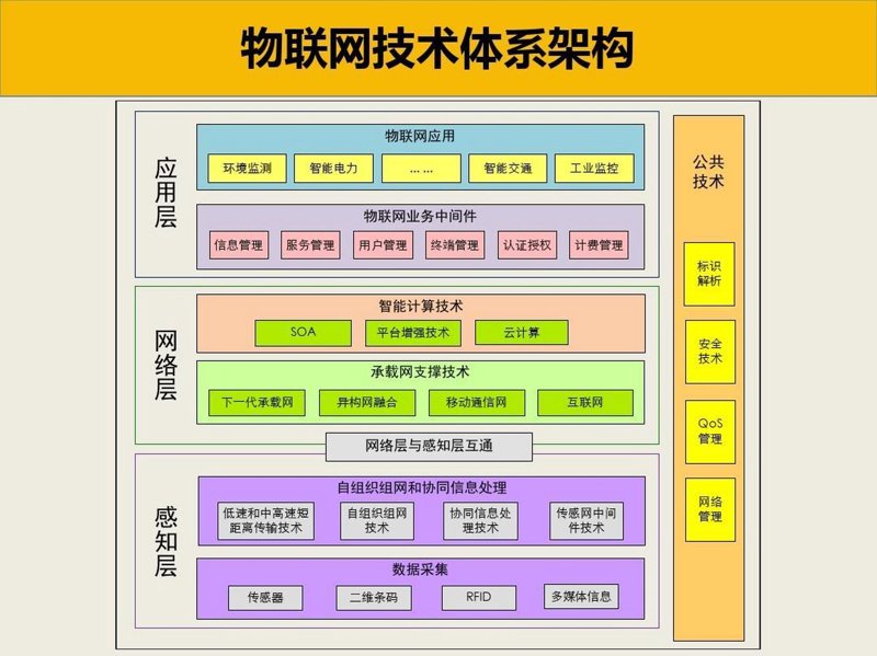 智能科技引领未来工业革新