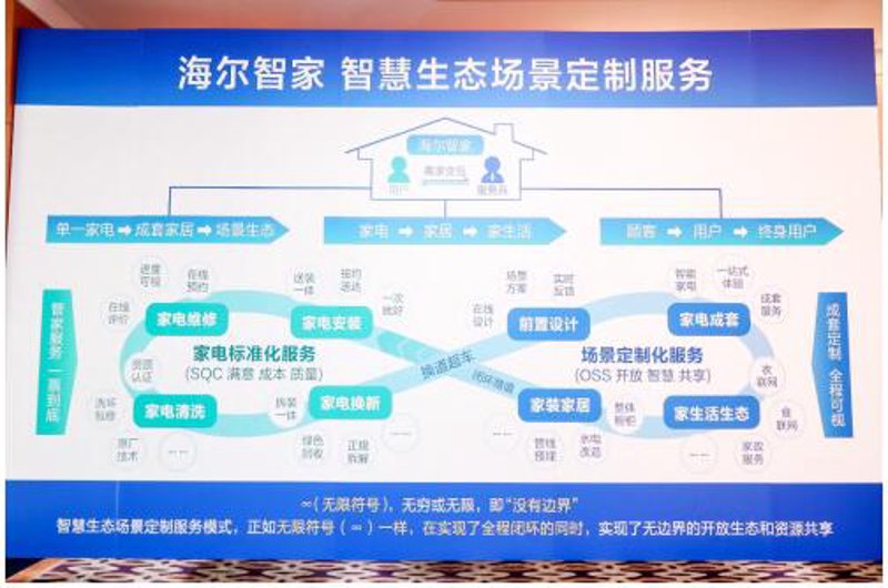 企业数字化转型:推动业务迈向新高度